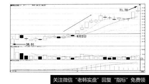 图5-3童桥苗业