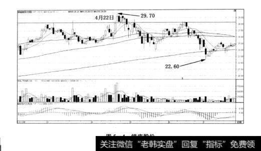 图5-4银座股份