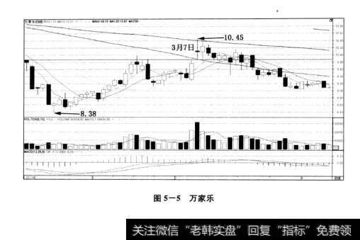 图5-5万家乐