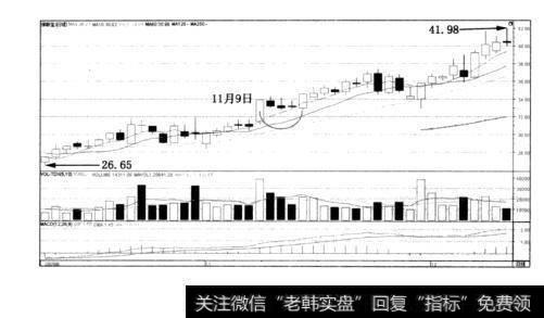 图6-2保龄宝