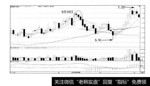 图6-4陕西金叶