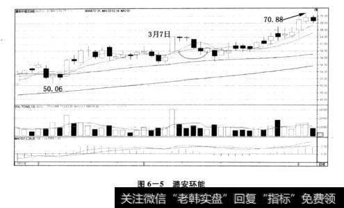 图6-5潞安环能