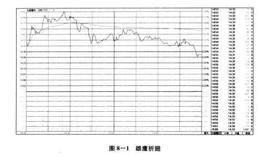 股市实战战术：雏鹰折翅技巧点拨