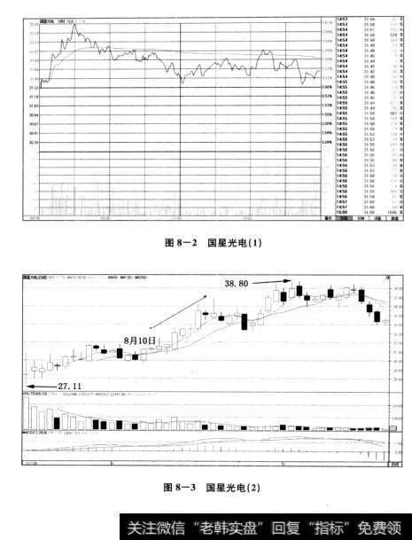 图8-2国星光电（1）  图8-3国星光电（2）