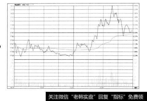 图8-4常宝股份（1）