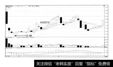 图8-5常宝股份（2）