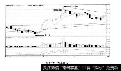 图8-9大东南（2）