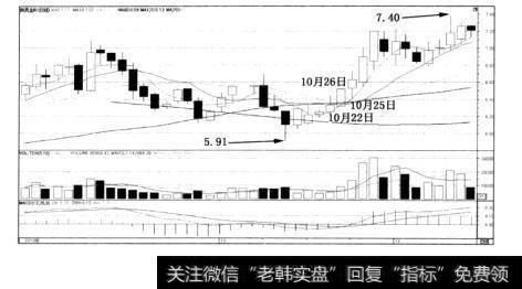 图10-2陕西金叶