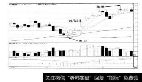 图10-3中天科技