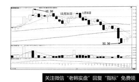 图10-5联化科技