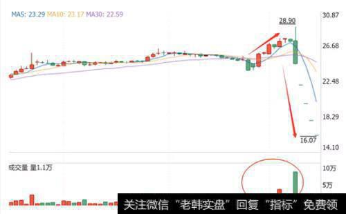 个股相对价位的辩证思维方式是什么？