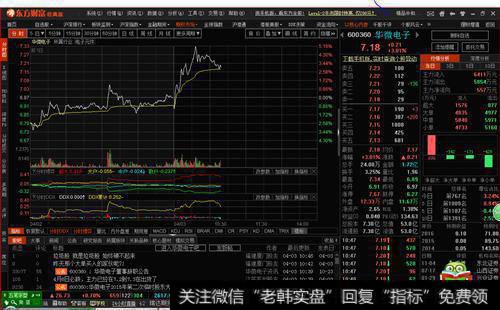 实战中常出现哪些主要矛盾？投资者怎样处理这些矛盾？