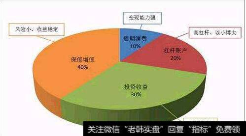 黄金代理开设账户时的处理手续