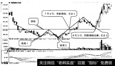 80恒邦股份日K线