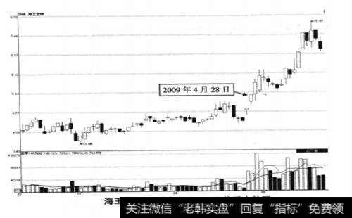 <a href='/redianticai/280917.html'>海王生物</a>(000078) 2009年2月11日至2009年5月21日期间走势图