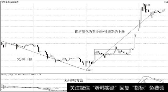 ST贤成（600381）5分钟下跌演化为至少5分钟级别上涨