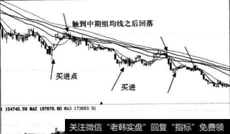 下降趋势中的买卖点是什么？