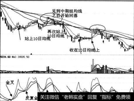 下降趋势中的买卖点是什么？