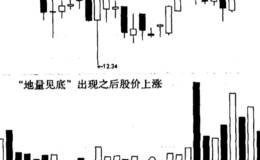 中鼎股份出现“地量见底”实例的分析