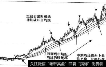 上升趋势中短期波动的买卖点是什么？