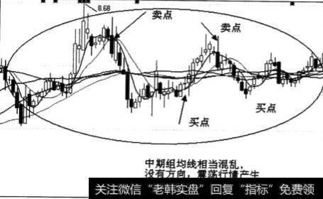 震荡行情的买卖点是什么？震荡行情中操作短期反弹需要注意什么问题？