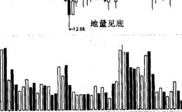 航天科技“地量见底”实例的分析