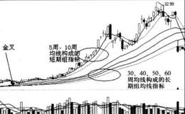 长线买卖时机是什么时候？如何才能做好长期持股的打算？