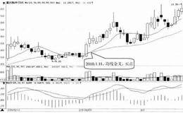 10日均线与30日均线金叉技术特征及案例分析
