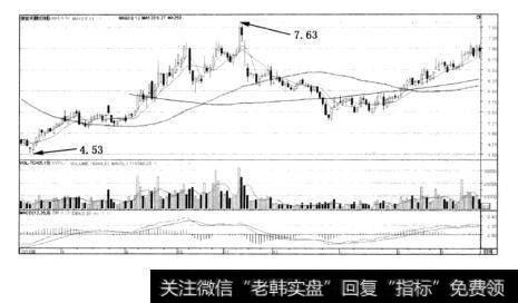 2011~2012年度潜力个股：000687保定天鹅