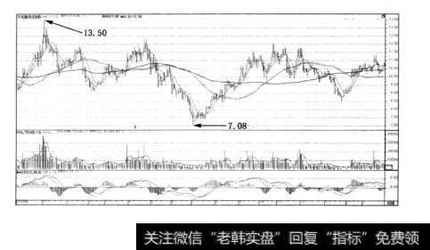 2011~2012年度潜力个股：002109兴化股份