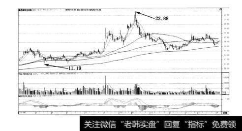 2011~2012年度潜力个股：002012凯恩股份