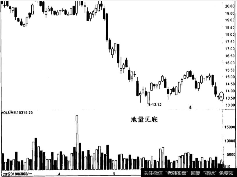 南宁糖业出现“地量见底”