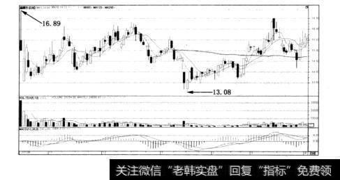 2011~2012年度潜力个股：002486嘉麟杰