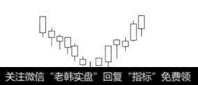 长十字线