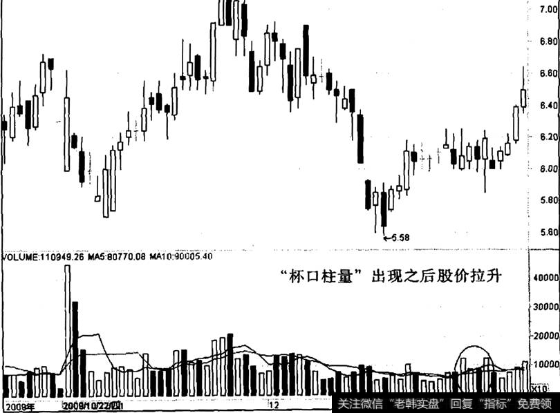 ST欣龙出现“杯口柱量”之后的走势