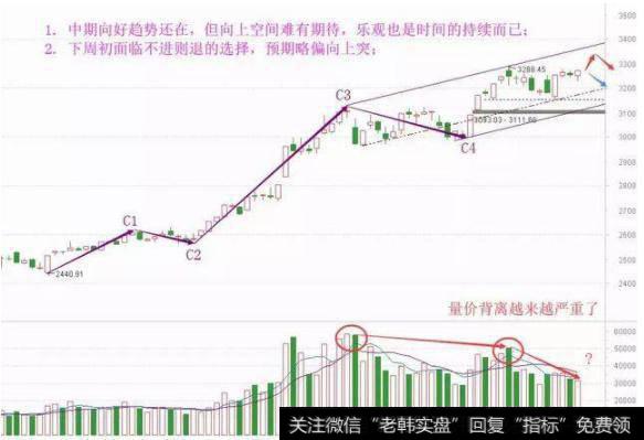 <a href='/caijunyi/290233.html'>股市</a>大盘行情走势图