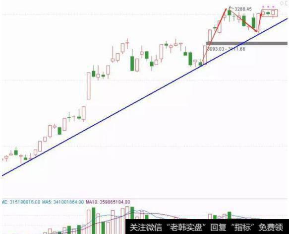 <a href='/caijunyi/290233.html'>股市</a>大盘走势图