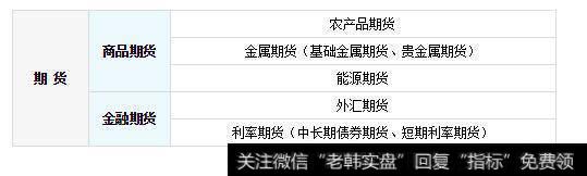 期货有哪些种类