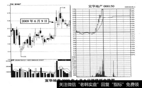 宜华地产(000150) 2009年6月9日涨停板走势图