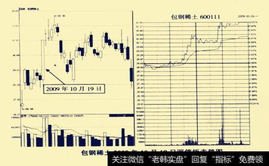 包刚稀土(600111) 2009年10月19日涨停板走势图