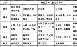 实现套利需要做的三件事是什么？