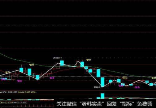 没有做不到，只有想不到—写在基金套利前的预设问题