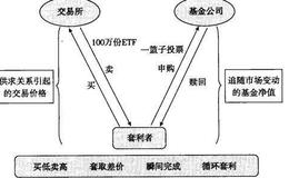 怎样巧用ETF套利软件，坐享基金的“工具性套利”？