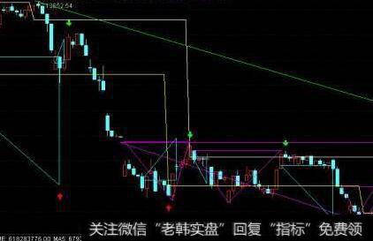 债券投资—稳健面纱下的“金矿”