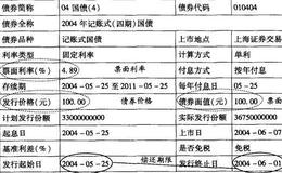 债券如何分类？每种债券有什么特点？