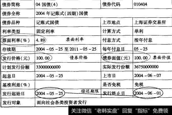 某期记账式国债基本信息