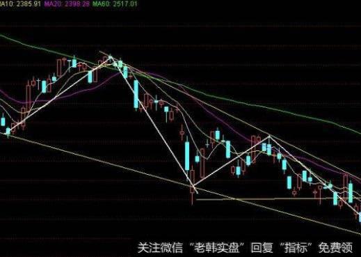 前面讲解的股价运行的三种趋势是以时间跨度为标准来进行划分的，而短线、中线、长线这三个概念也是以时间跨度为标准来进行划分的，两者有着较为密切的对应关系。