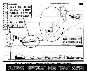 具体研究新股是否具有市场机会，就是要研究该般是否有大资金介入，介入的程度是否够深，因为，如果没有大资金的较深程度的介入，新股要想呈现比较好的短中期机会是不现实的。