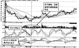 什么是技术分析?技术指标的短线机会有哪些？