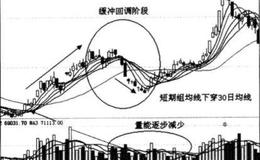 缓冲回调阶段是关键阶段吗？缓冲回调阶段的特点有什么？